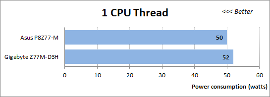 73 1cpu thread power consumption
