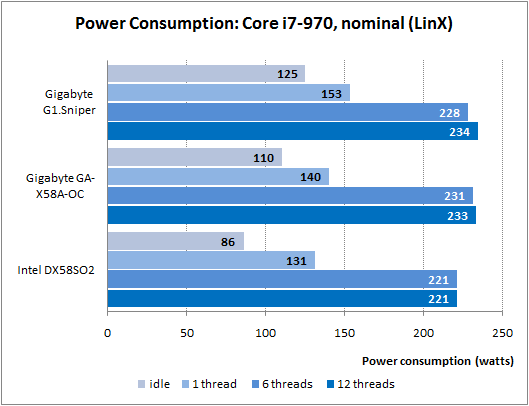 74 power consumption core i7 970