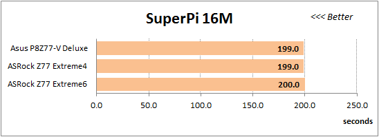 75 overclocked super-pi 16m