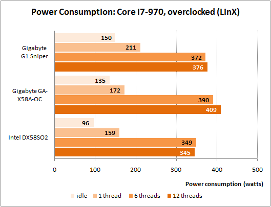 75 power consumption i7 970 overclocked