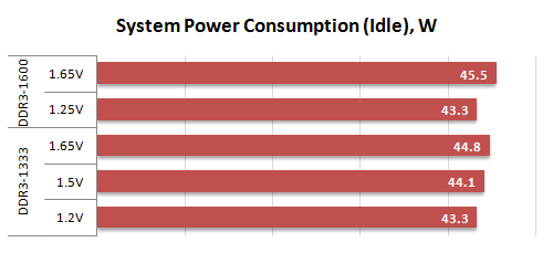8 idle power consumption