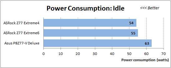 80 idle power consumption