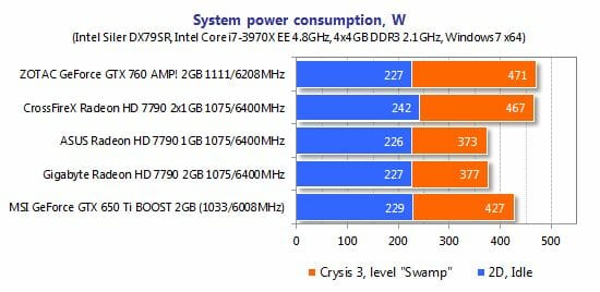 80 system power consumption