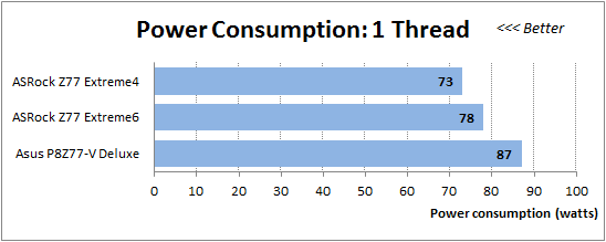 81 1 cpu thread power consumption
