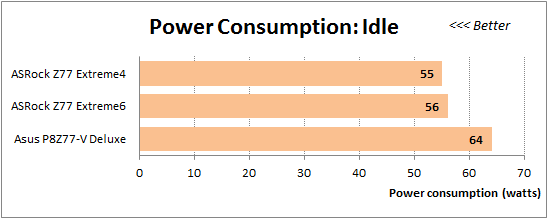 83 overclocked idle power consumption