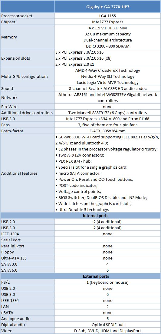 9 GA-Z77X-UP7 specifications