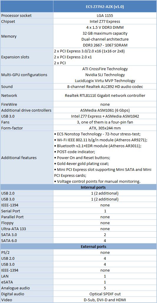 9 Z77H2-A2X specifications
