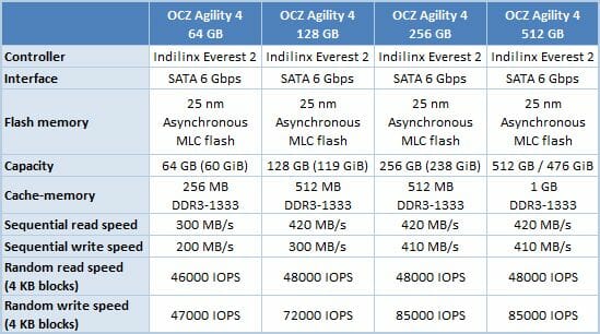 1 oz agility 4 table specs