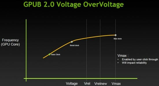 10 gpub voltage overvoltage