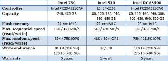 10 intel 730 table spec comparison