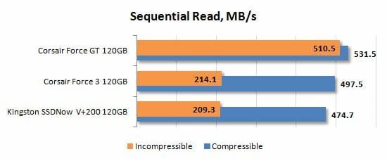 10 sequential read performance