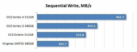 10 sequential write performance