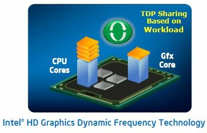 11 hd graphics dynamic frequency technology