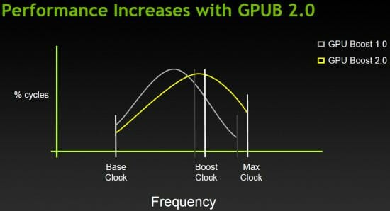 11 performance increase with gpub