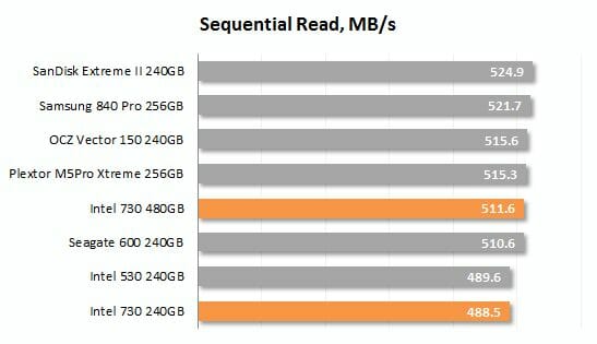 12 intel 730 ssd sequential read