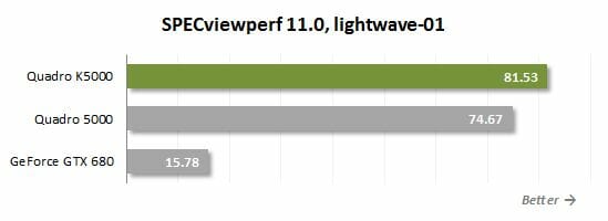 12 specviewerperf lightwave