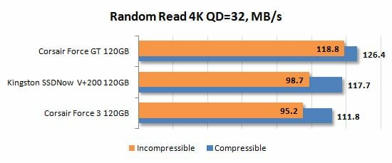13 random read 4k qd=32 performance