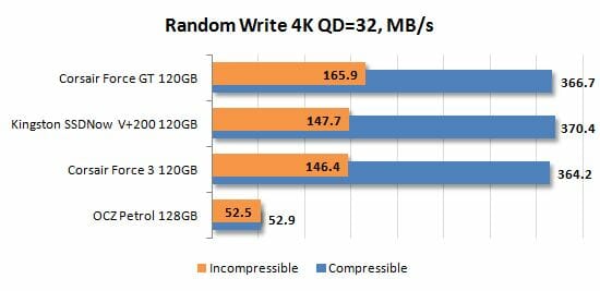 14 random write 4k qd=32 performance