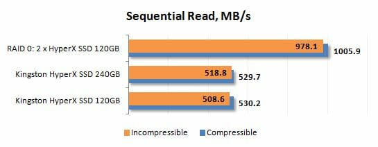 14 sequential read performance