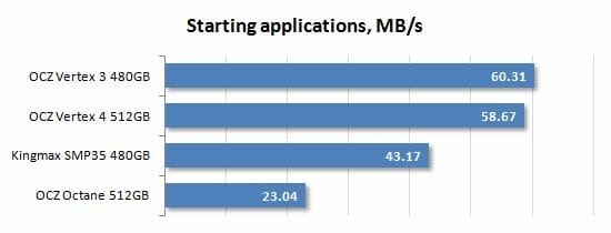 14 starting applications performance