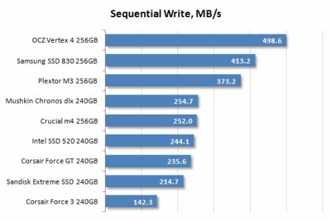 15 sequential write performance