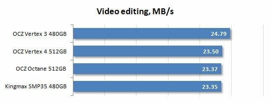 15 video editing performance