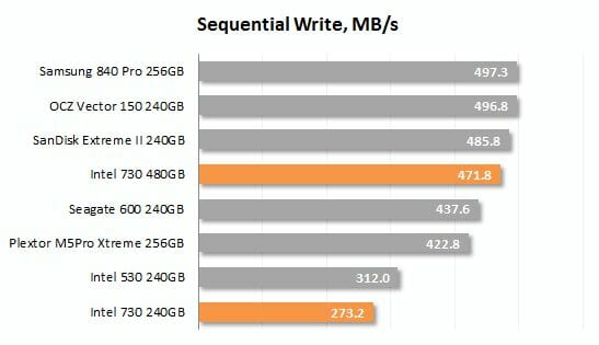 16 intel 730 ssd sequential write