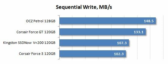 16 sequential write performance