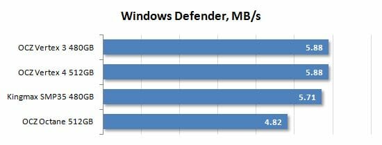 16 windows defender performance