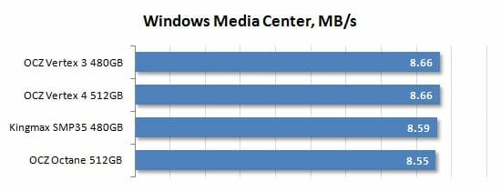 17 windows media center performance