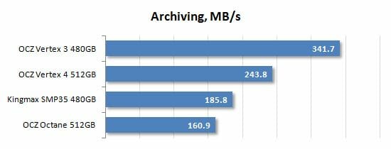 18 archiving performance