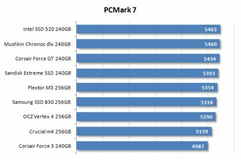 18 pcmark 7 performance