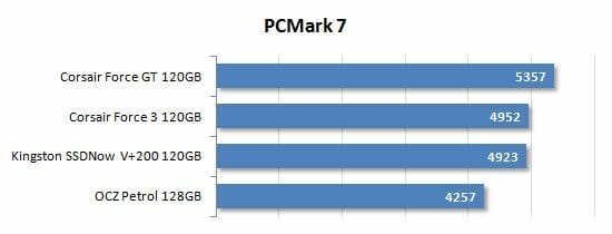 18 pcmark7 performance
