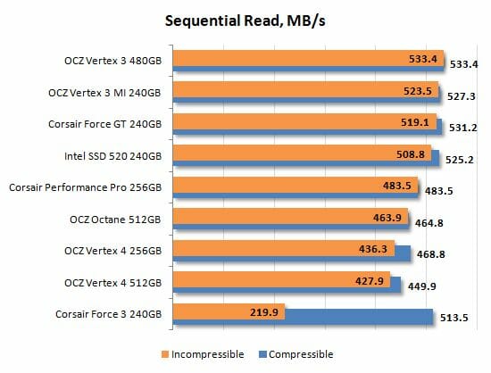 18 sequential read performance