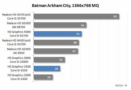 19 batman arkham city mq