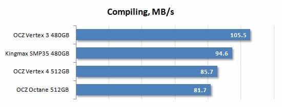 19 compiling performance