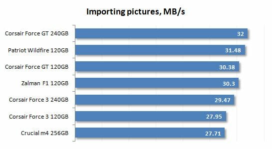 19 importing pictures performance