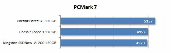 19 pcmark7 performance