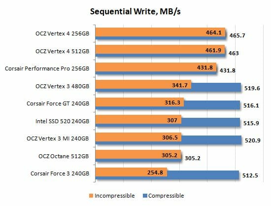 19 sequential write performance