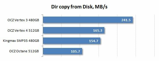 20 dir copy from disk performance
