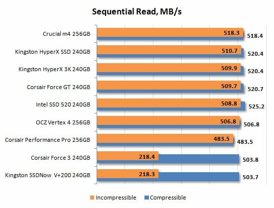 20 sequential read performance