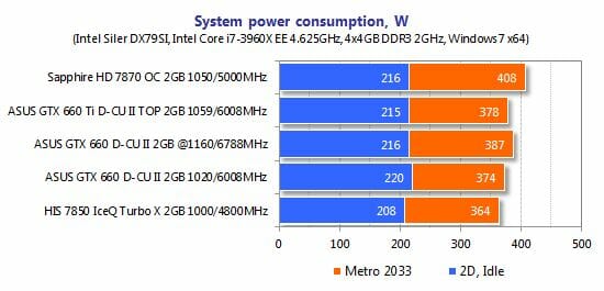 20 system power consumption
