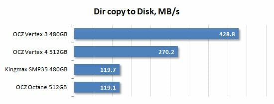 21 dir copy to disk