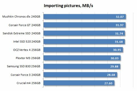 21 importing pictures performance