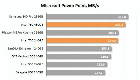 21 microsoft power point performance