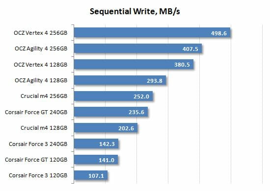 21 sequential write performance