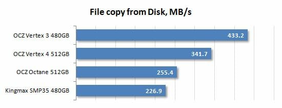 22 file copy from disk