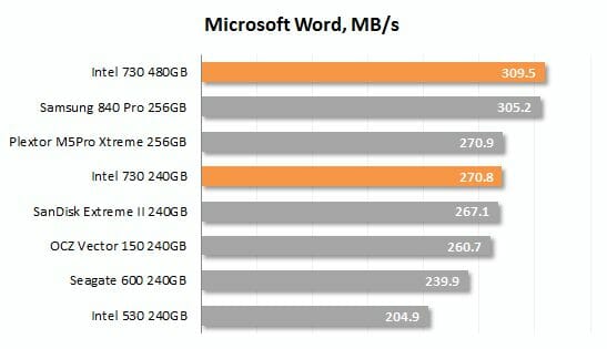 22 microsoft word performance
