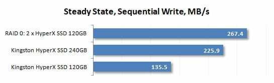 22 sequential write performance