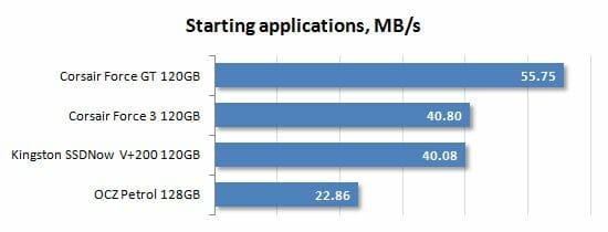 22 starting applications performance